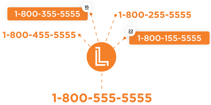 leadminded call tracking