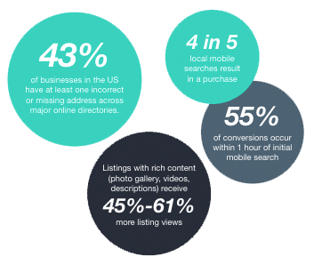 LeadMinded Listings Stats